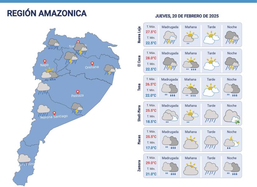 Pronóstico del clima para la Amazonía.