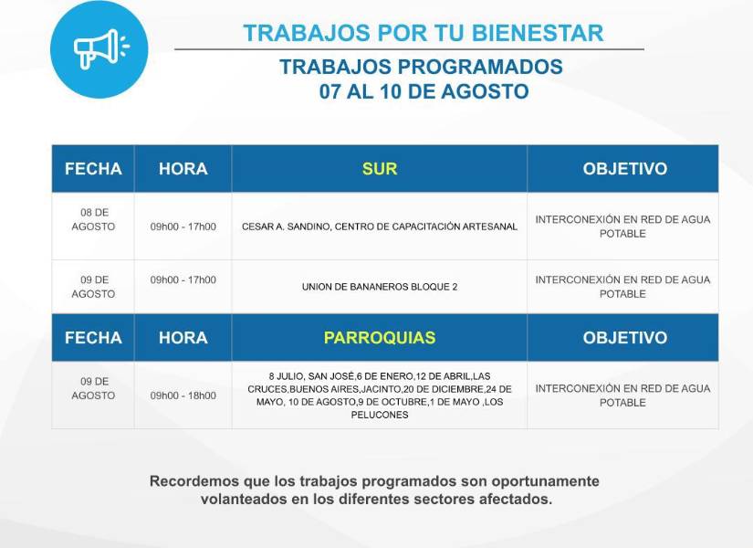 Guayaquil: 46 sectores tendrán cortes de agua entre el 7 y el 10 de agosto