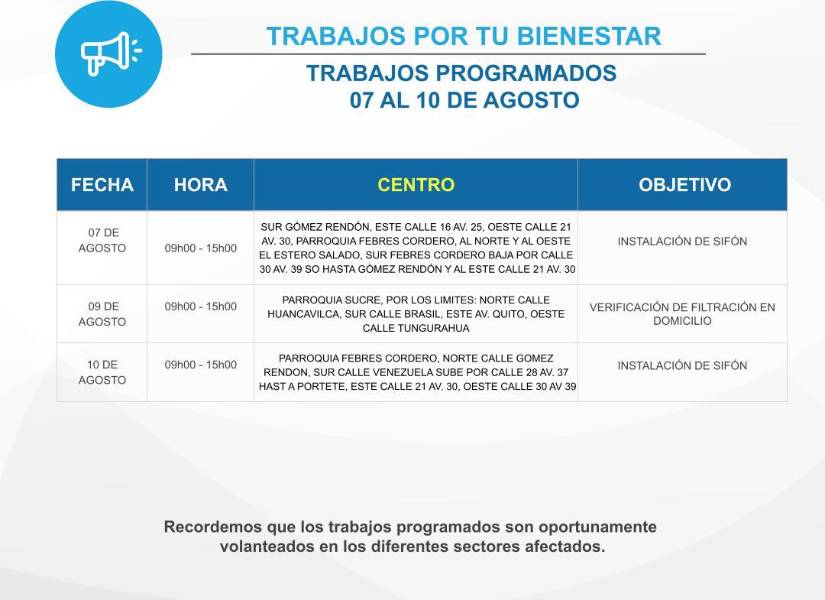 Guayaquil: 46 sectores tendrán cortes de agua entre el 7 y el 10 de agosto