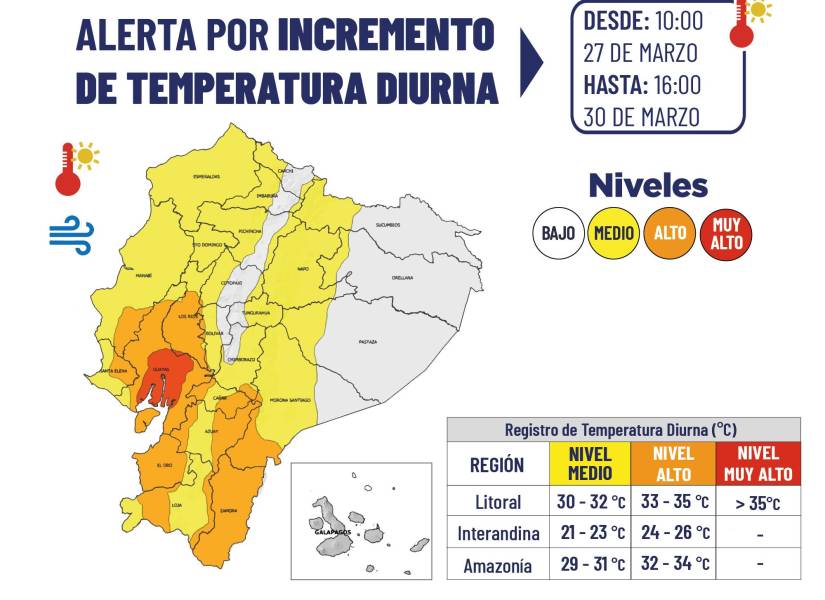 Alerta por incremento de temperatura en Ecuador: ¿cuáles provincias serán las más afectadas?