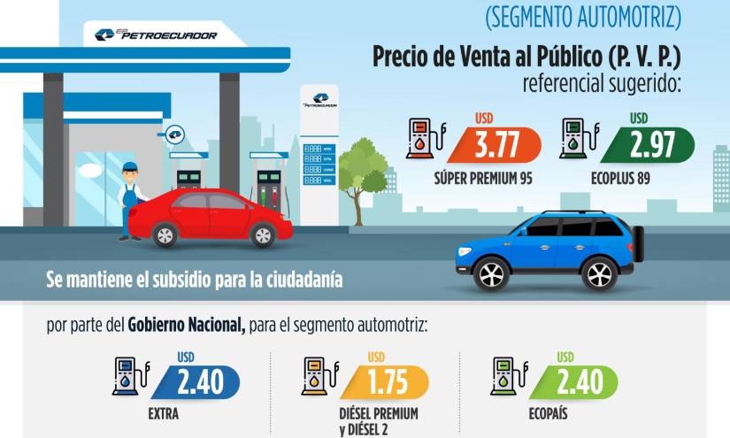 Las gasolinas Súper Premium 95 y Ecoplus 89 bajan de precio desde este 12 de julio