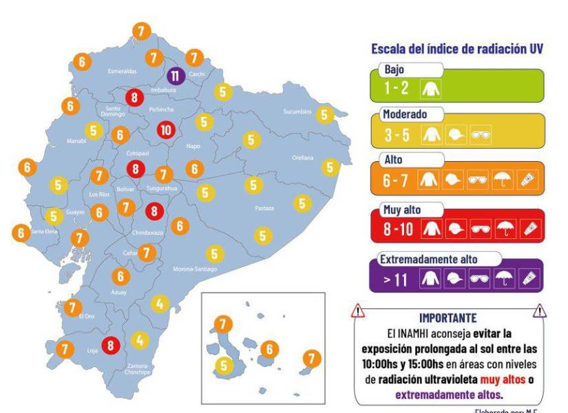 Gráfico de los índices de radaición UV del 10 de noviembre
