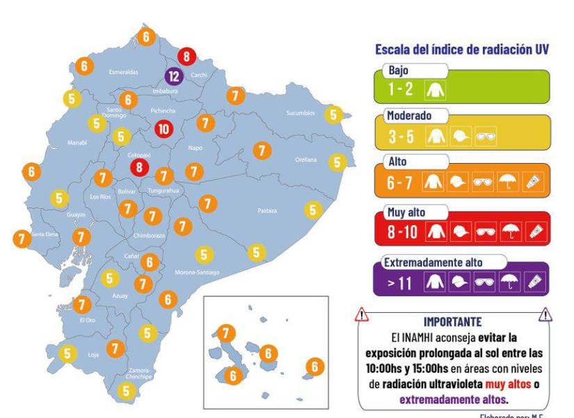 Gráfico de los índices de radiación UV del 11 de noviembre