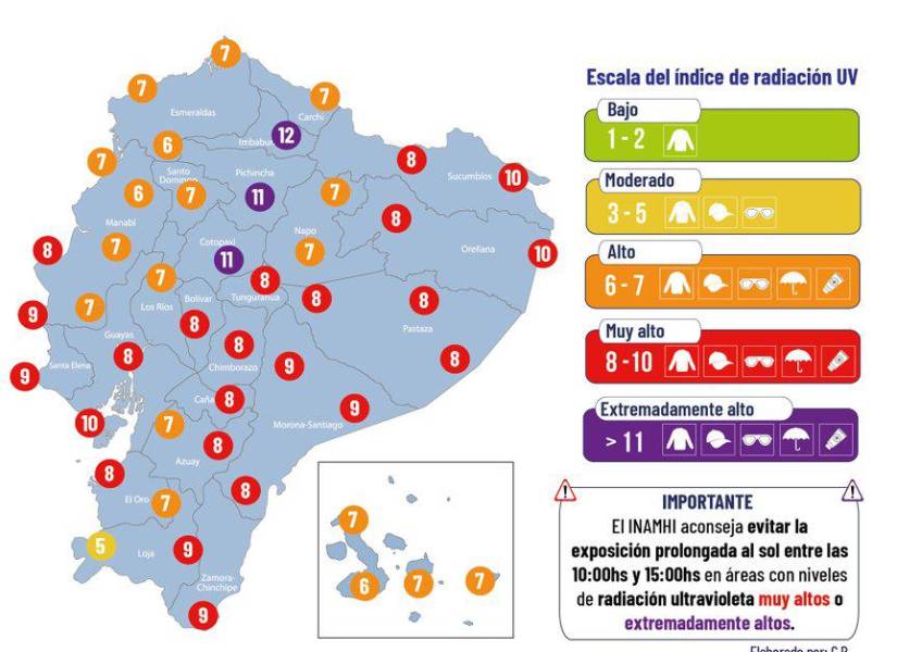 Gráfico de los índices de radiación UV del 12 de noviembre