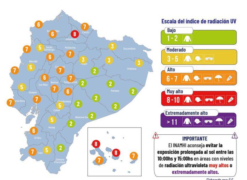 Gráfico de Índice de radiación UV del 29 de octubre