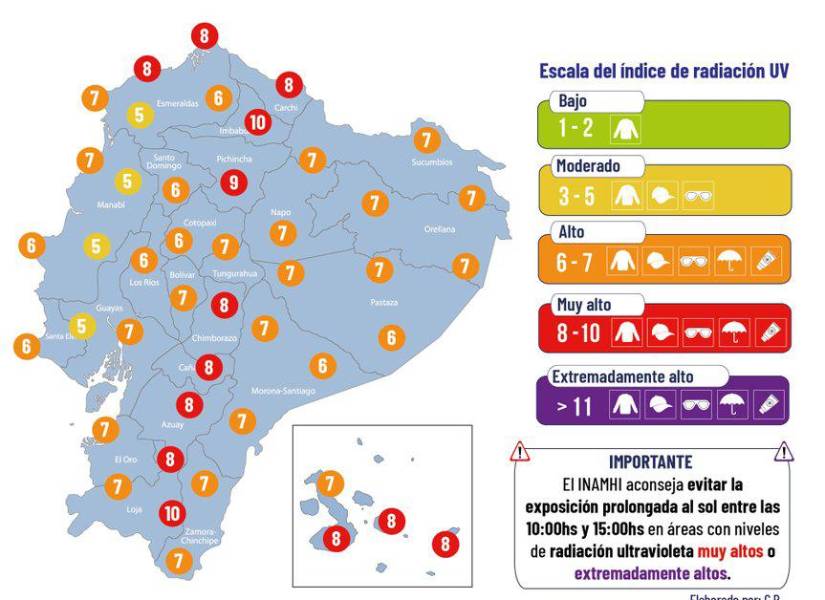 Índices de radiación UV