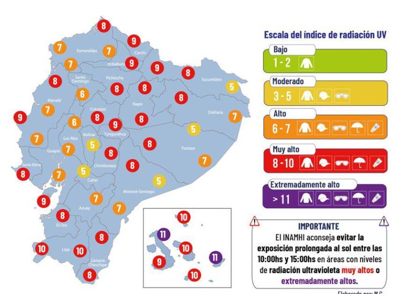 Índices de radiación UV del 14 de noviembre