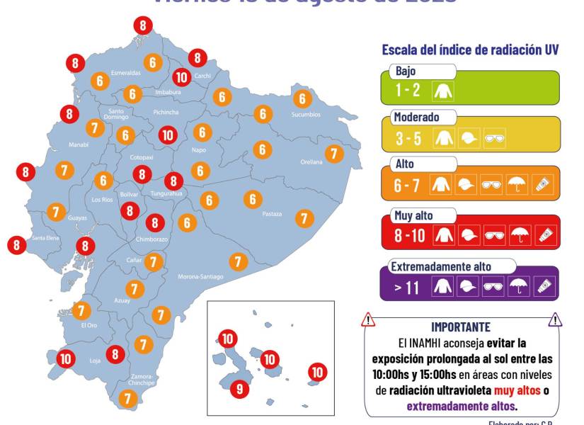 Índices de radiación UV.