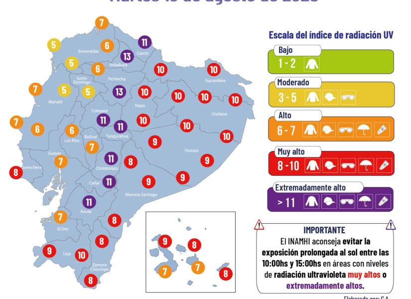 Índices de radiación UV.