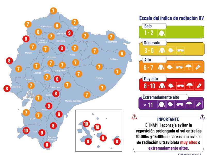 Índices de radiación UV del 25 de noviembre