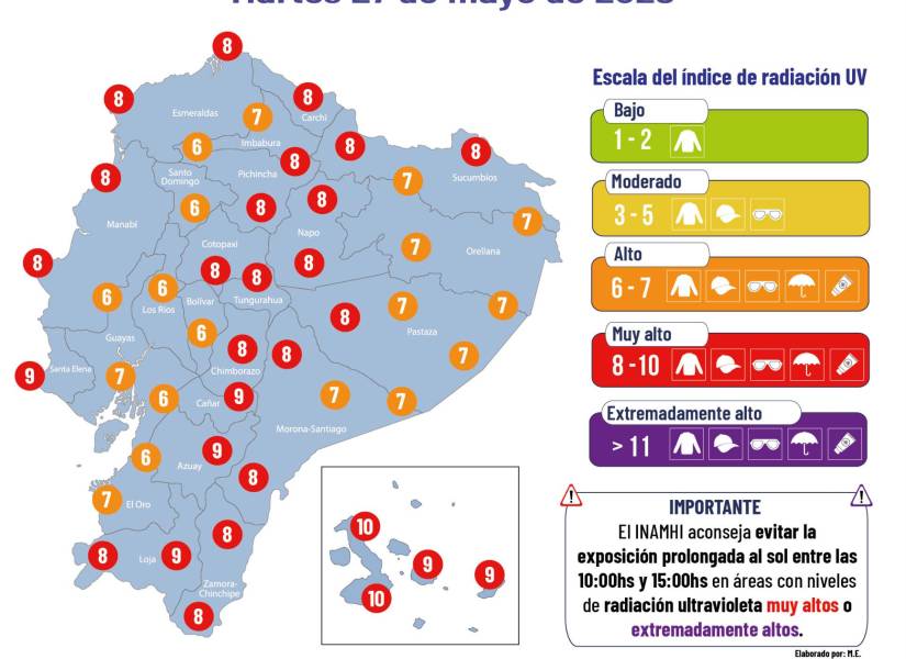 índices de radiación UV según INAMHI