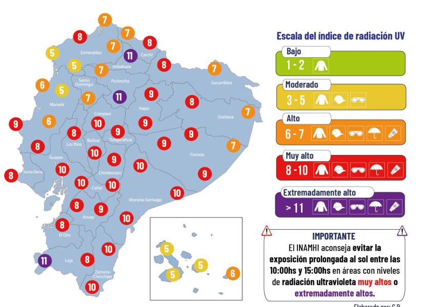 Índices de Radiación Ultravioleta.