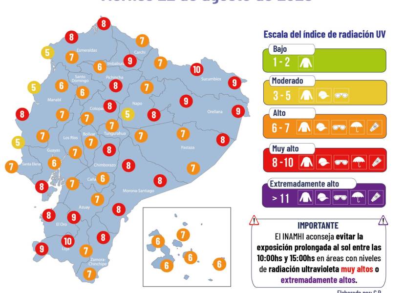 Indices de radiacion UV.