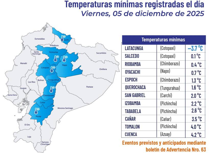 Temperaturas mínimas del 5 de diciembre.