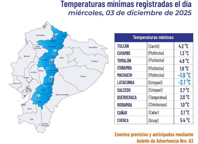 Temperaturas mínimas del 3 de diciembre.
