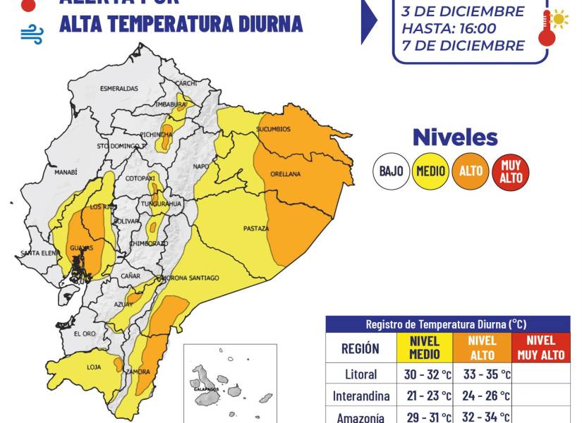 Alerta por alta temperatura diurna.