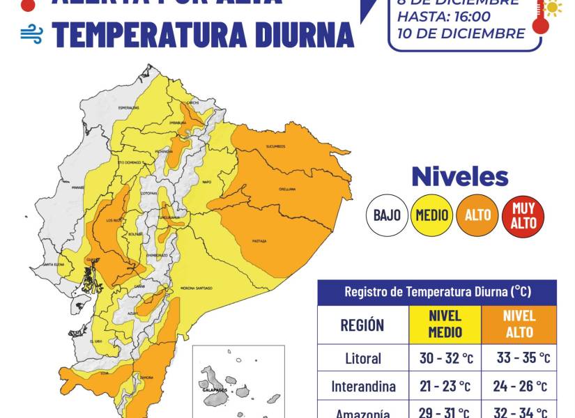 Alerta por alta temperatura diurna.