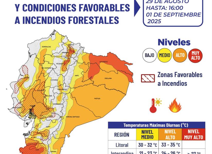 Condiciones climatológicas hasta el 1 de septiembre