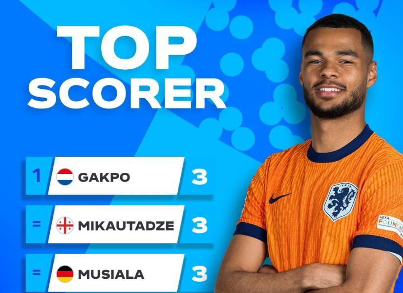 Tabla de goleadores en lo que va de la Euro.