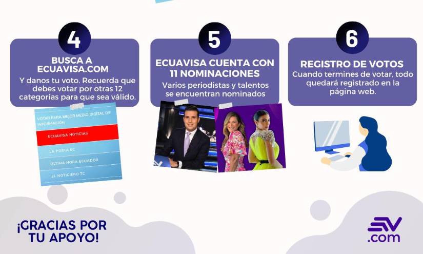 Así puedes votar por Ecuavisa en los premios ITV 2023