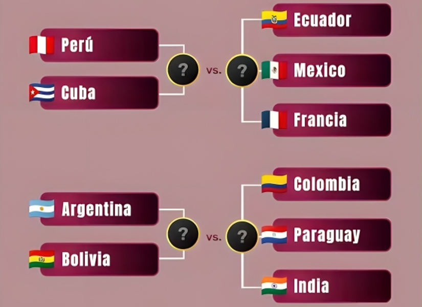 Así quedan los brackets del mundial de gastronomía. Ecuador se enfrentará a México y a Francia