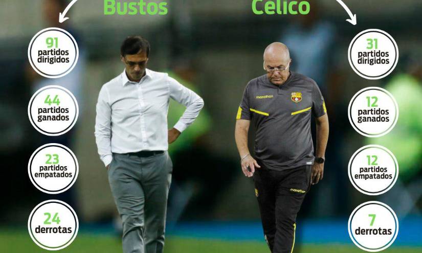 Los números de Jorge Célico y Fabián Bustos en Barcelona SC