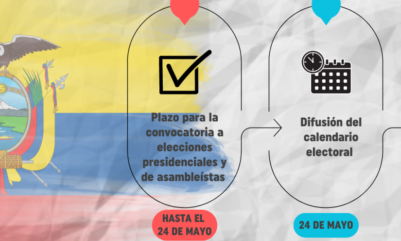Muerte cruzada en Ecuador: organizaciones políticas deben definir sus candidatos hasta el 31 de mayo