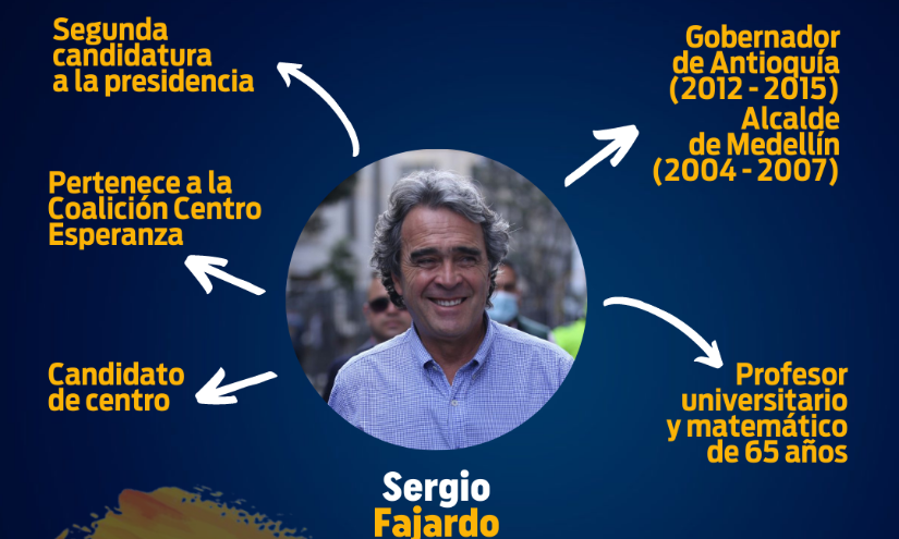 Perfil de Sergio Fajardo