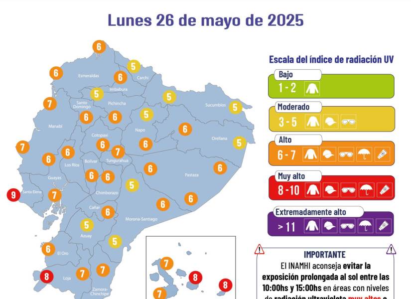 Clima: Sol radiante y temperaturas altas en la Costa y Sierra; lluvias aisladas en la Amazonía según el INAMHI