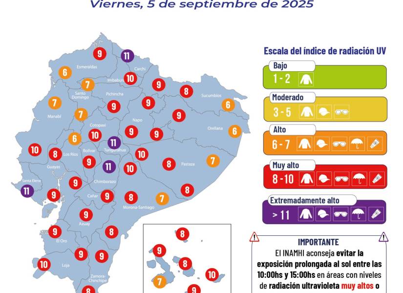 Índice de radiación UV del 5 de septiembre