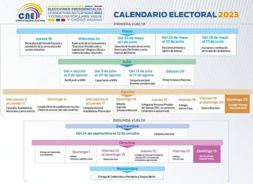 Calendario electoral para las elecciones anticipadas de 2023.