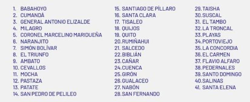 Municipios que cobran la TRB en la planilla de luz.