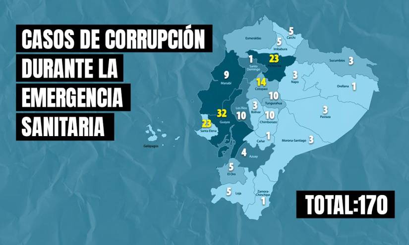 Guayas, Pichincha y Santa Elena son las provincias donde más casos de corrupción se registraron.