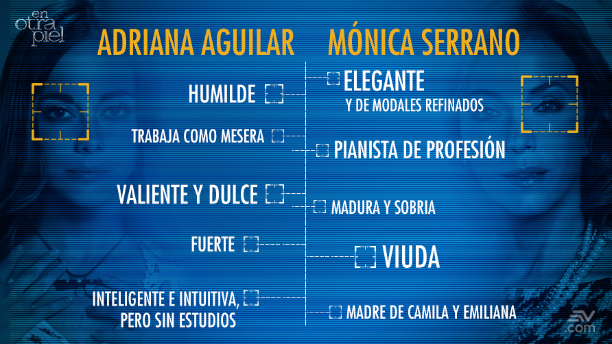 “En Otra Piel”: Dos mujeres unidas por el alma