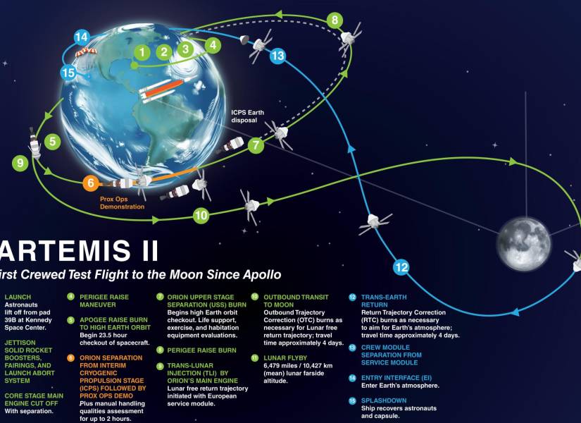 Mapa de la NASA de la misión Artemis II.