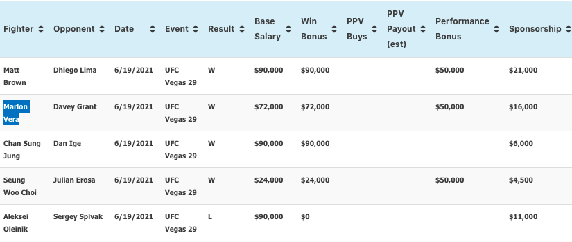 'Chito' Vera ganó 210 mil dólares por su victoria ante el inglés Davey Grant