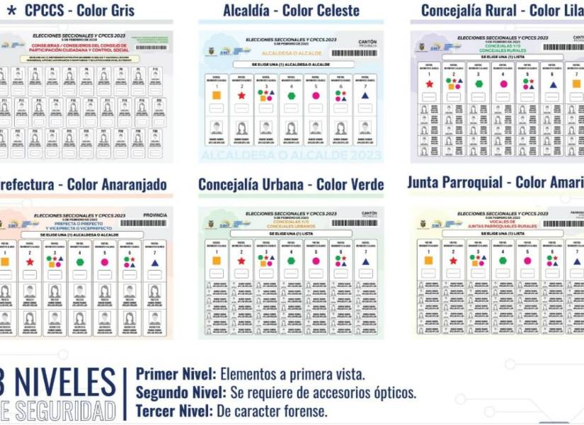 Elecciones 2023: así serán las papeletas