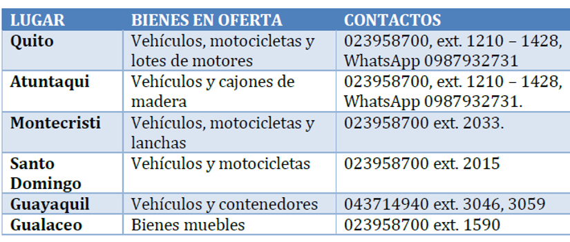 Puntos para conocer los artículos de la subasta.