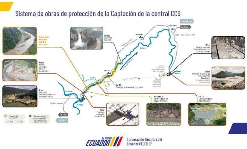 Sistema de obras de protección de la captación de la central Coca Codo Sinclair.