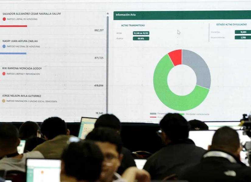 Pantallas que muestran los resultados parciales de las elecciones presidenciales en Tegucigalpa.
