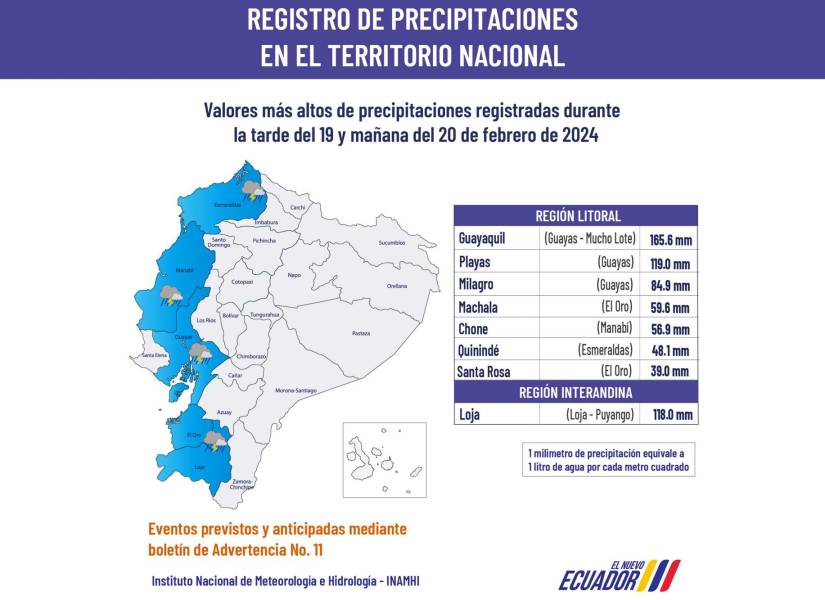 Registro de precipitaciones del 19 y 20 de febrero de 2024.