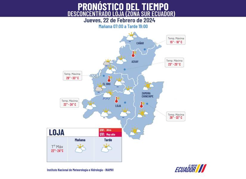 Pronóstico del clima en la región del Austro.