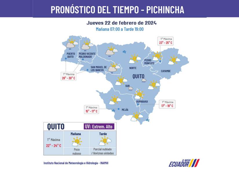 Pronóstico del clima en la provincia de Pichincha.