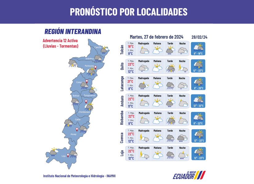 Pronóstico para la Sierra.
