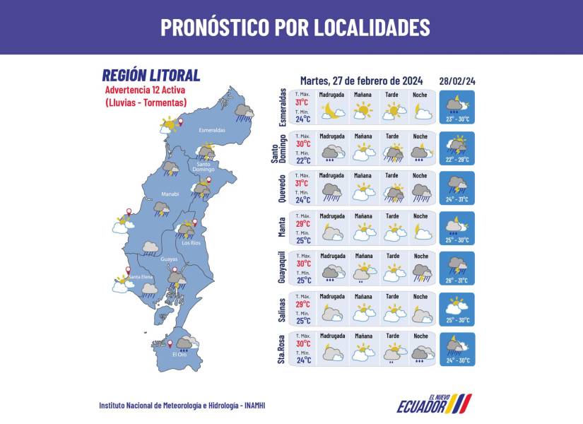 Pronóstico para la Costa.