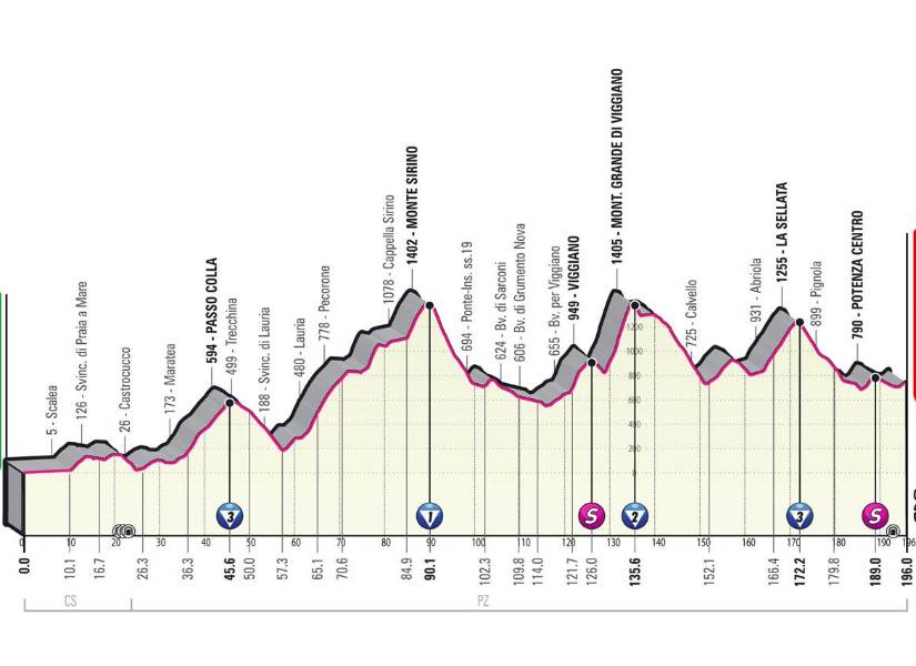 Carapaz, favorito en la etapa de montaña del Giro de Italia