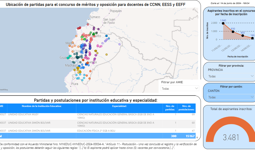 Consulta geográfica de postulaciones.