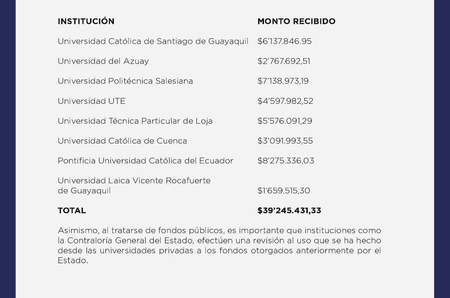 Gobierno aumenta el presupuesto destinado a las universidades