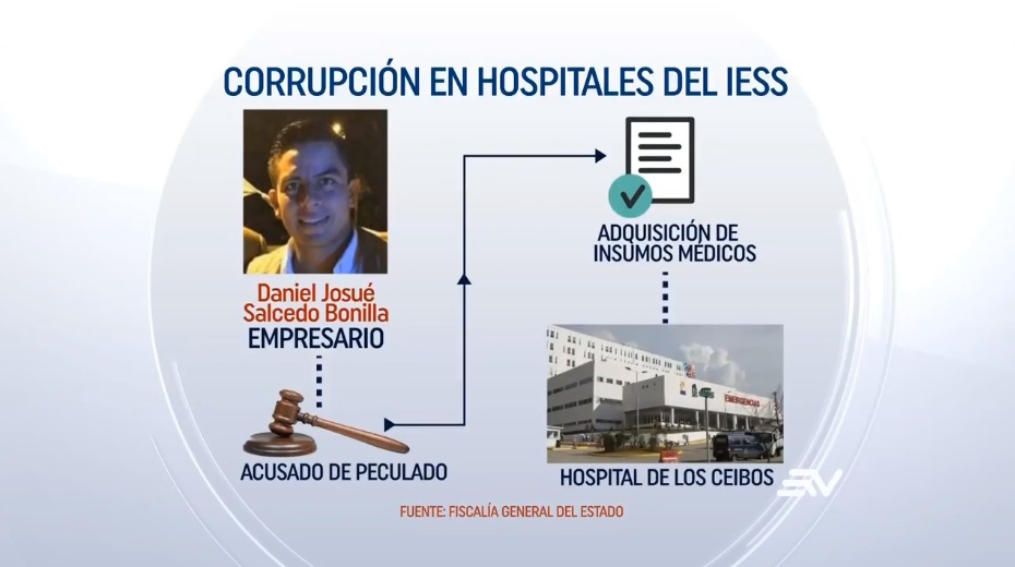 ¿Quién es Daniel Salcedo, ecuatoriano herido en accidente aéreo en Perú?