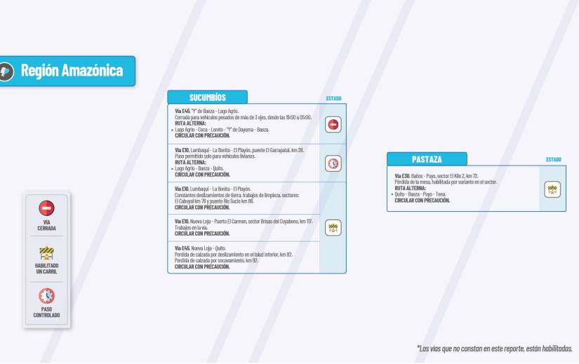Estado de las vías en la Amazonía.